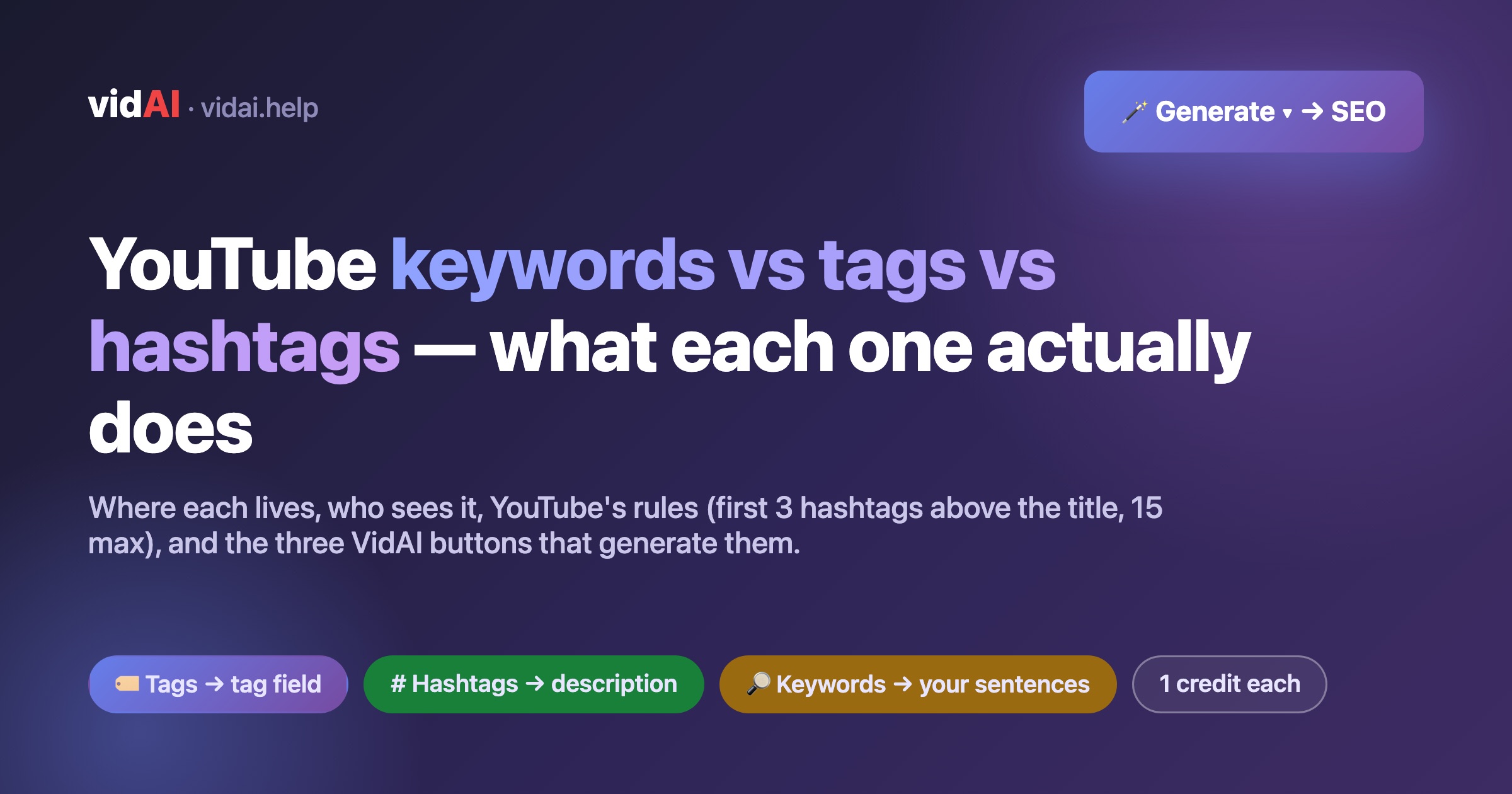 YouTube Keywords vs Tags vs Hashtags: What Each One Actually Does, YouTube's Rules, and How VidAI Generates All Three