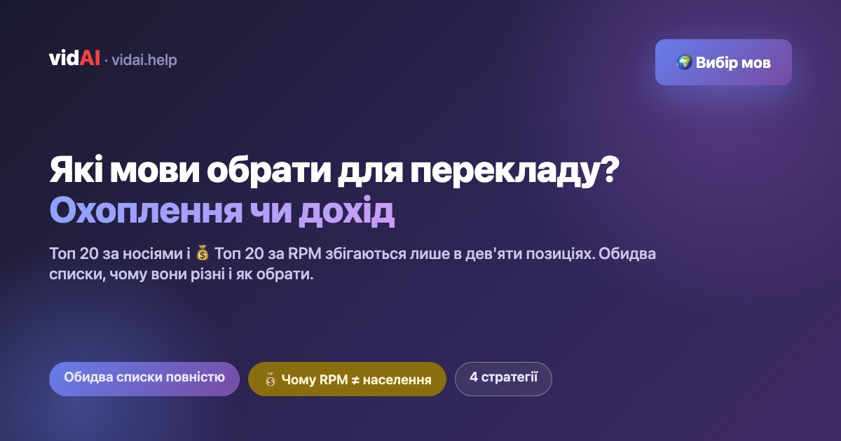 Які мови обрати для перекладу відео на YouTube: охоплення чи дохід