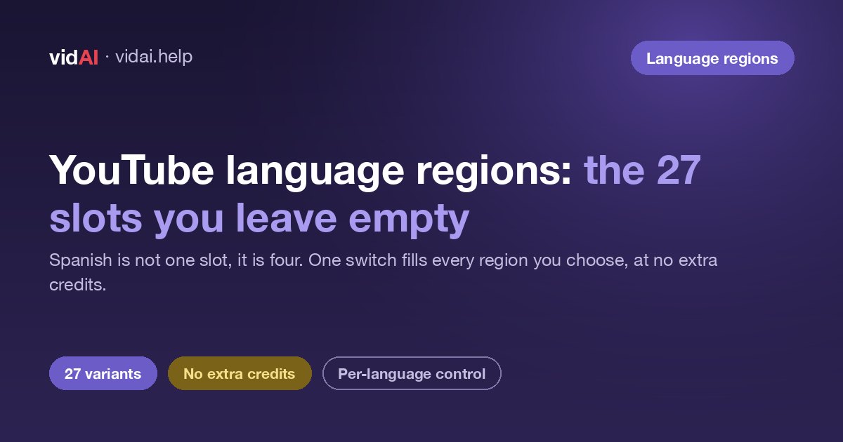 YouTube Language Regions: The 27 Slots You're Leaving Empty