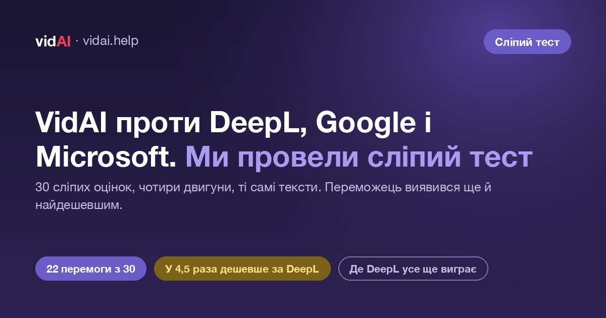 VidAI проти DeepL, Google і Microsoft: сліпий тест на перекладі назв YouTube