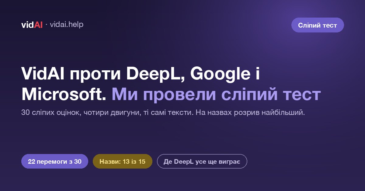 VidAI проти DeepL, Google і Microsoft: сліпий тест на перекладі назв YouTube
